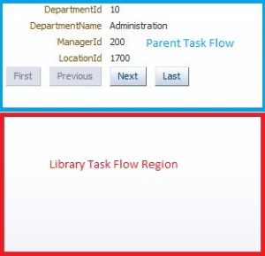 My application with Task Flow in Library